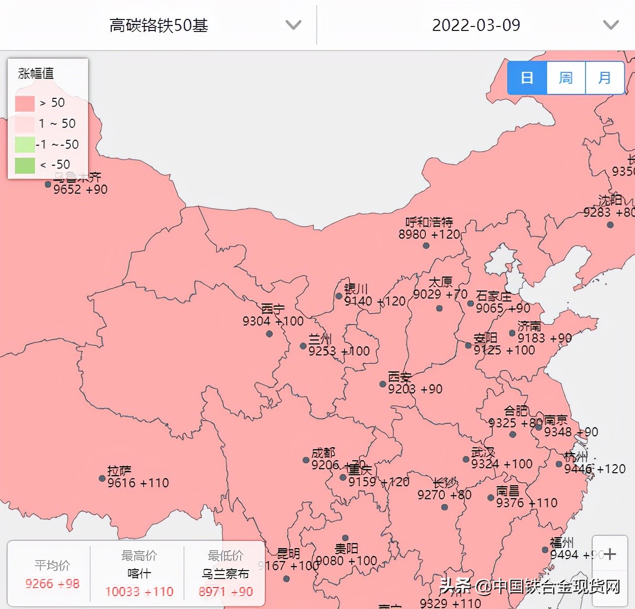 「铬铁」成本接近倒挂边缘 今日铁价继续全线飘红