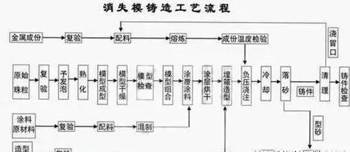 「铸造技术」复杂型腔零件的铸造技术：消失模